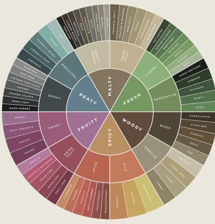 цветовой круг