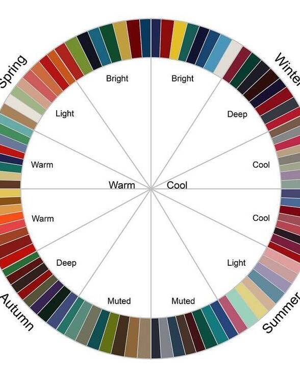 Сочетания цветов в одежде: как выглядеть красиво и дорого