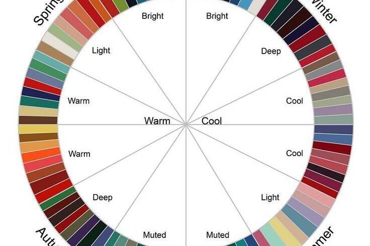Сочетания цветов в одежде: как выглядеть красиво и дорого