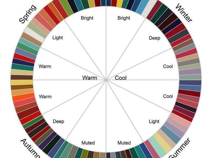 Сочетания цветов в одежде: как выглядеть красиво и дорого