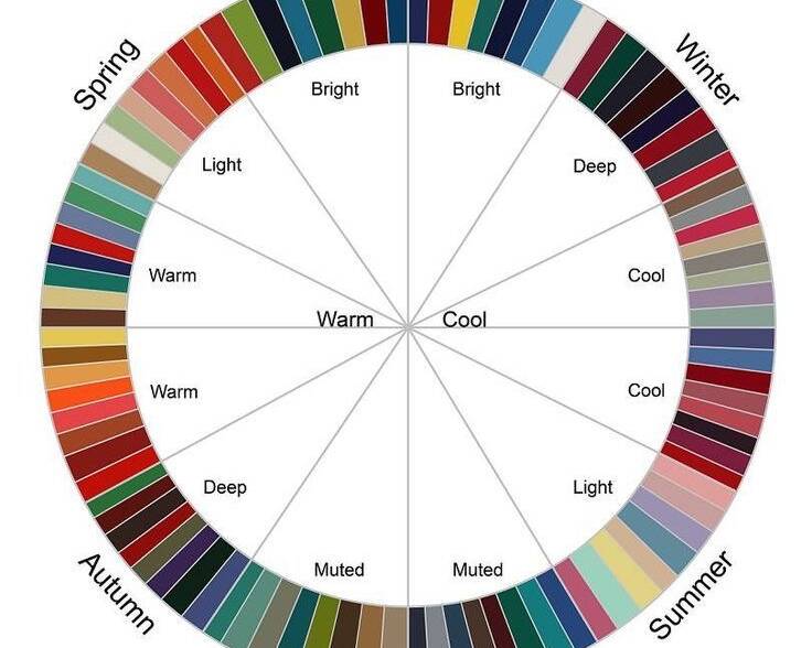 Сочетания цветов в одежде: как выглядеть красиво и дорого